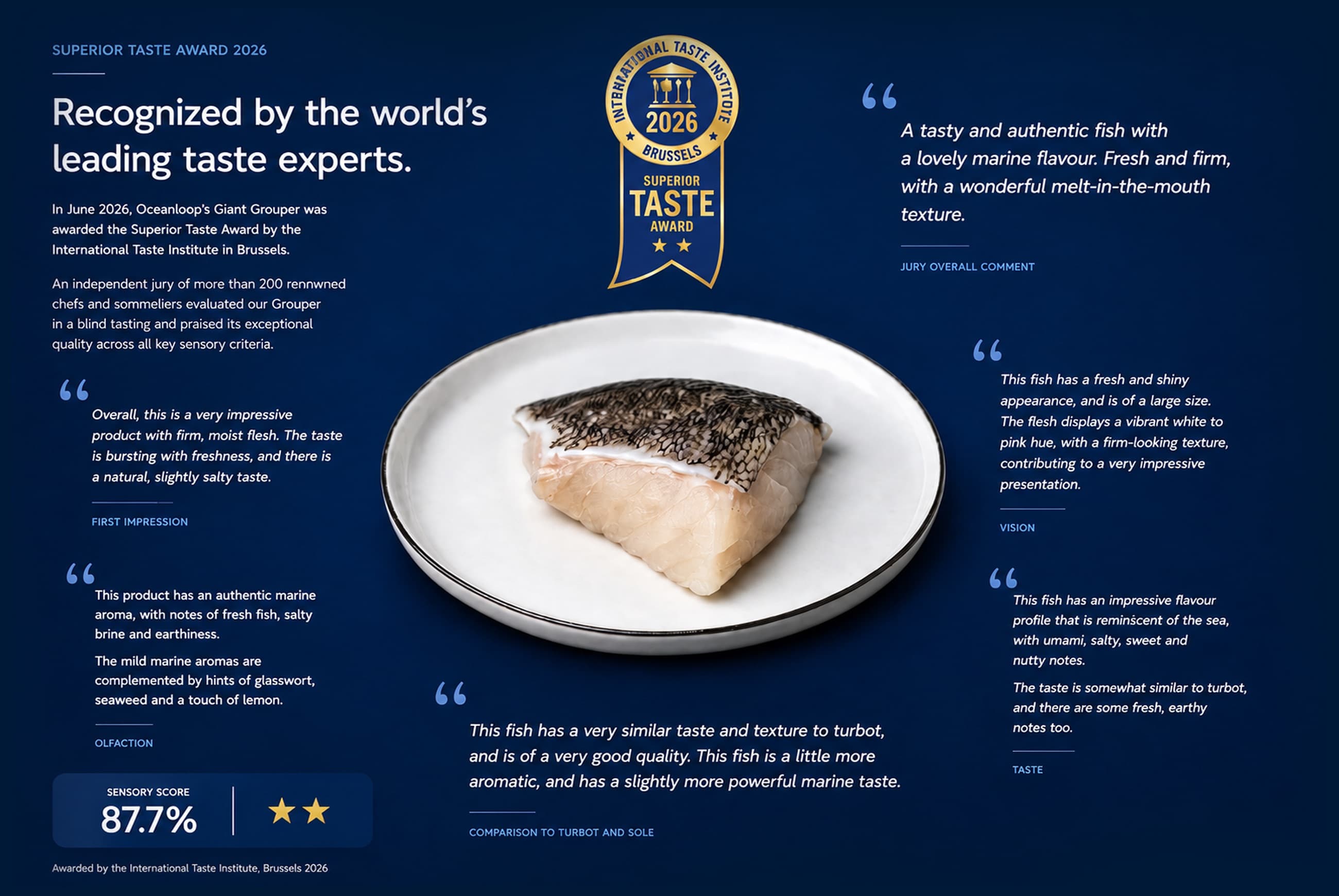 Superior Taste Award 2026 — Oceanloop Giant Grouper scored 87.7% and two stars from the International Taste Institute jury in Brussels, with comments praising its fresh marine flavour, firm texture and melt-in-the-mouth quality.